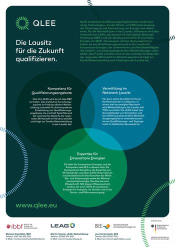 Poster über QLEE als Steckbrief